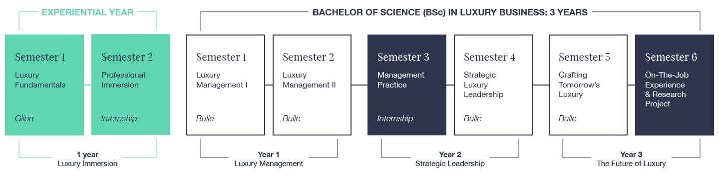 Academic Structure Image Desktop