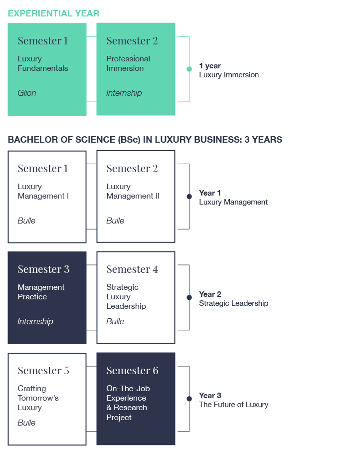 Academic Structure Image Tablet